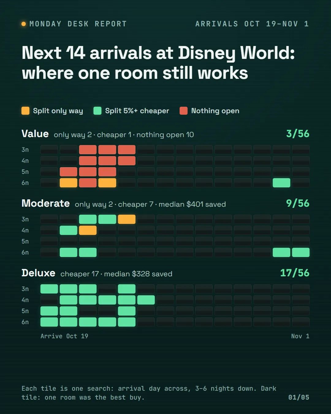 Monday Desk Report: Disney World arrivals, Oct 19 to Nov 1