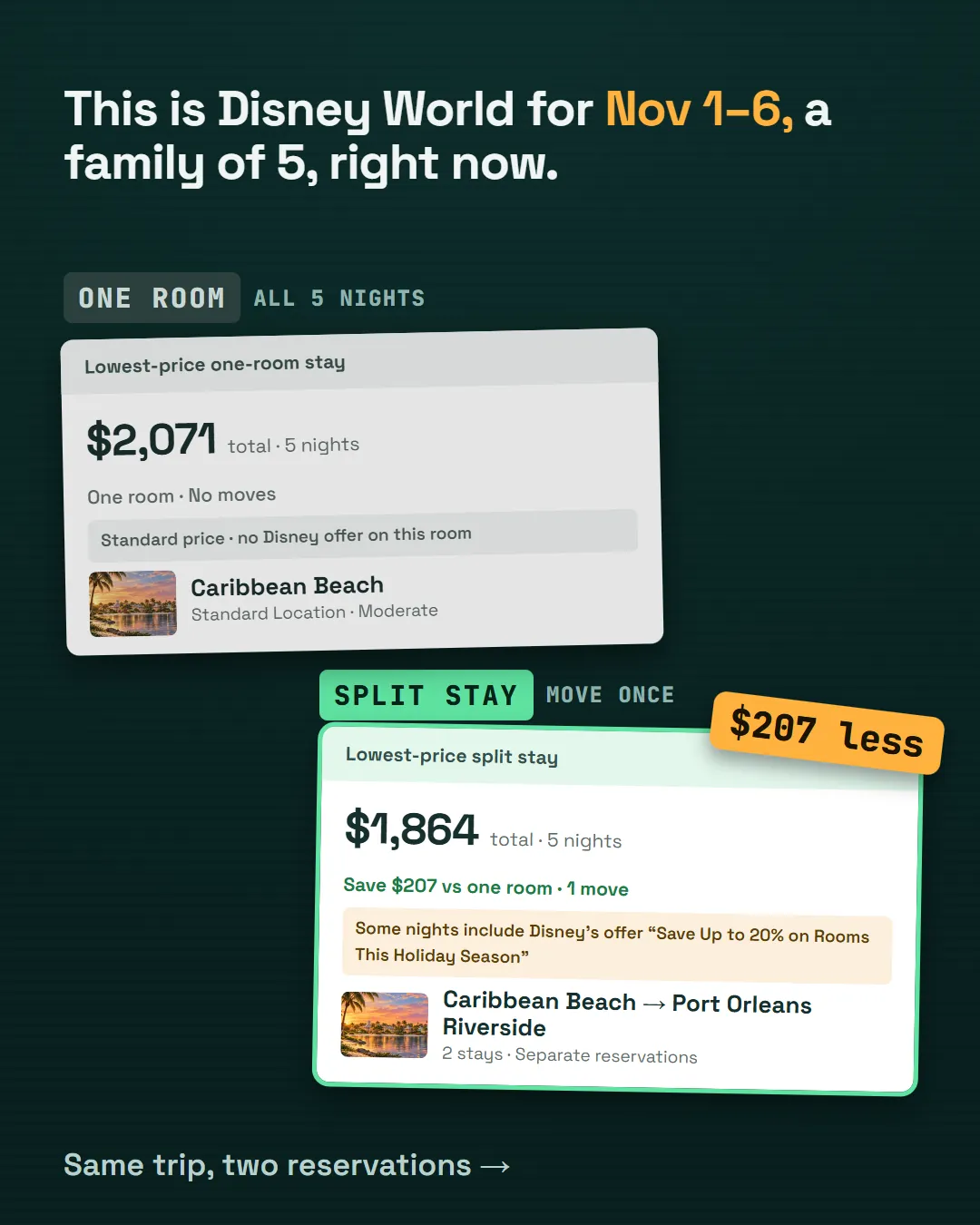 Disney World right now: a family of 5, Nov 1 to 6, $207 less split
