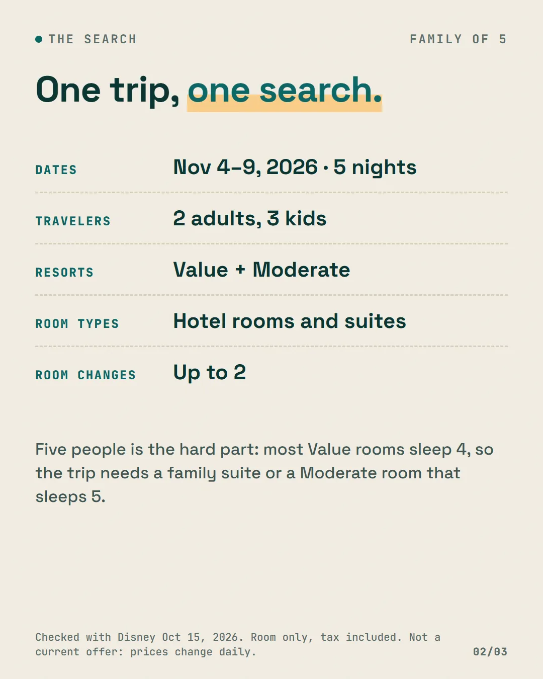 The search settings: November 4 to 9, 2026, 5 nights, 2 adults and 3 kids, Value and Moderate resorts, hotel rooms and suites, up to 2 room changes.