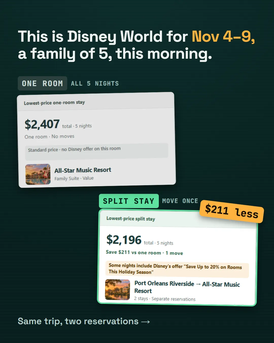 One room or a Disney World split stay? Moving day, explained