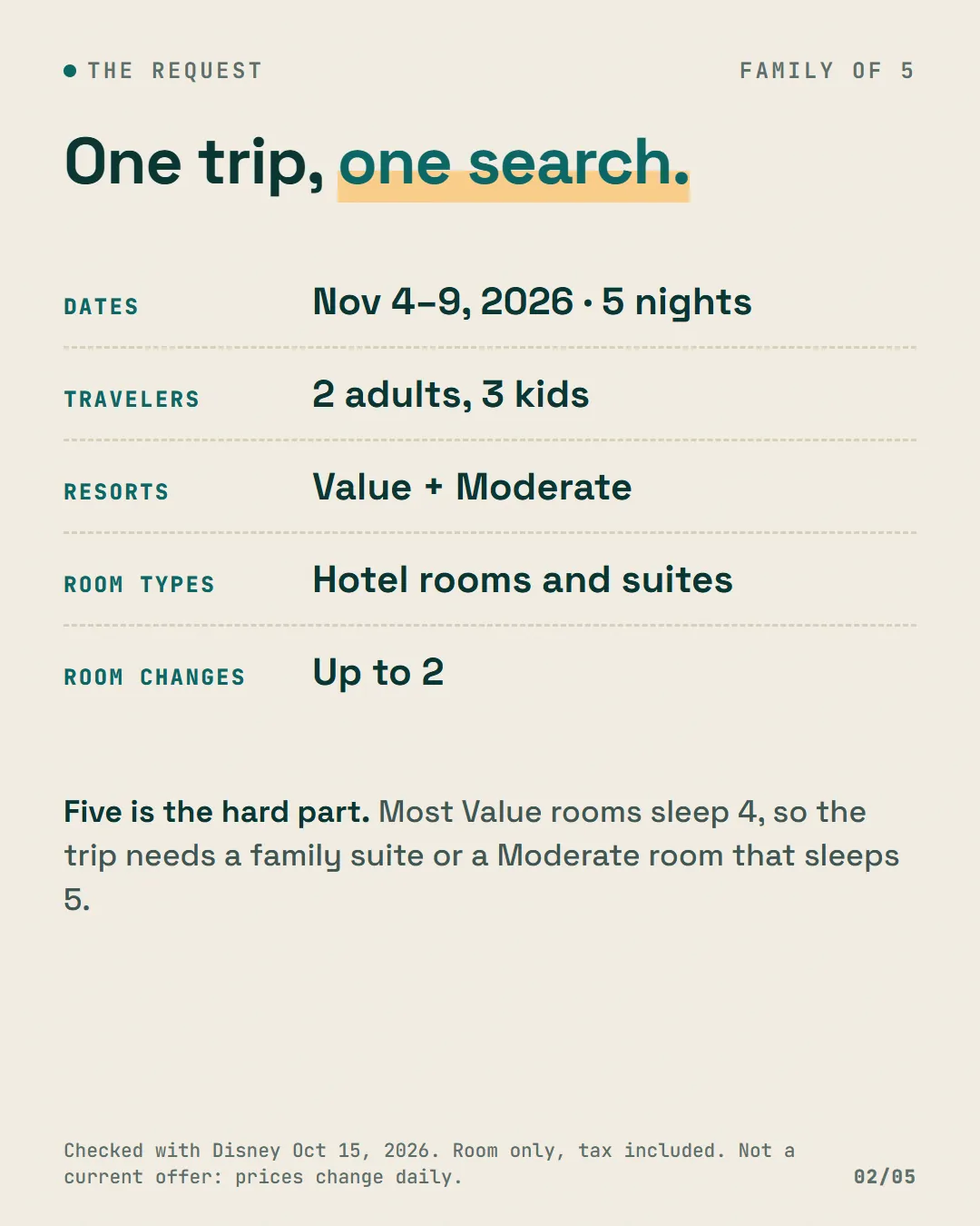 The search settings: November 4 to 9, 2026, 5 nights, 2 adults and 3 kids, Value and Moderate, hotel rooms and suites, up to 2 room changes.