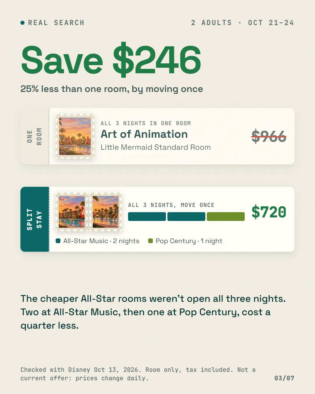 A ticket comparing three nights at Art of Animation for $966 with two nights at All-Star Music and one at Pop Century for $720.